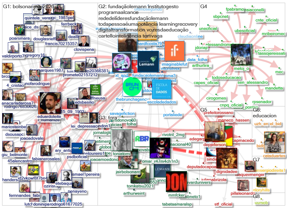 fundacaolemann Twitter NodeXL SNA Map and Report for terça-feira, 21 setembro 2021 at 09:56 UTC