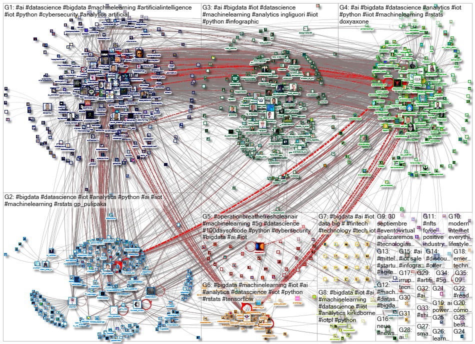 iot bigdata_2021-09-22_04-48-01.xlsx