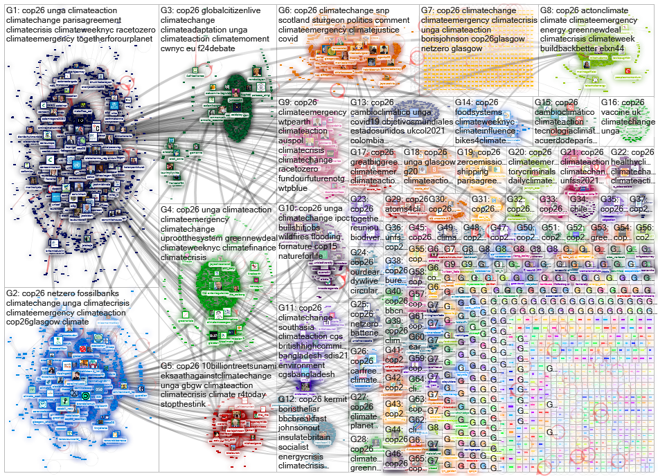 #cop26 Twitter NodeXL SNA Map and Report for torstai, 23 syyskuuta 2021 at 09.36 UTC