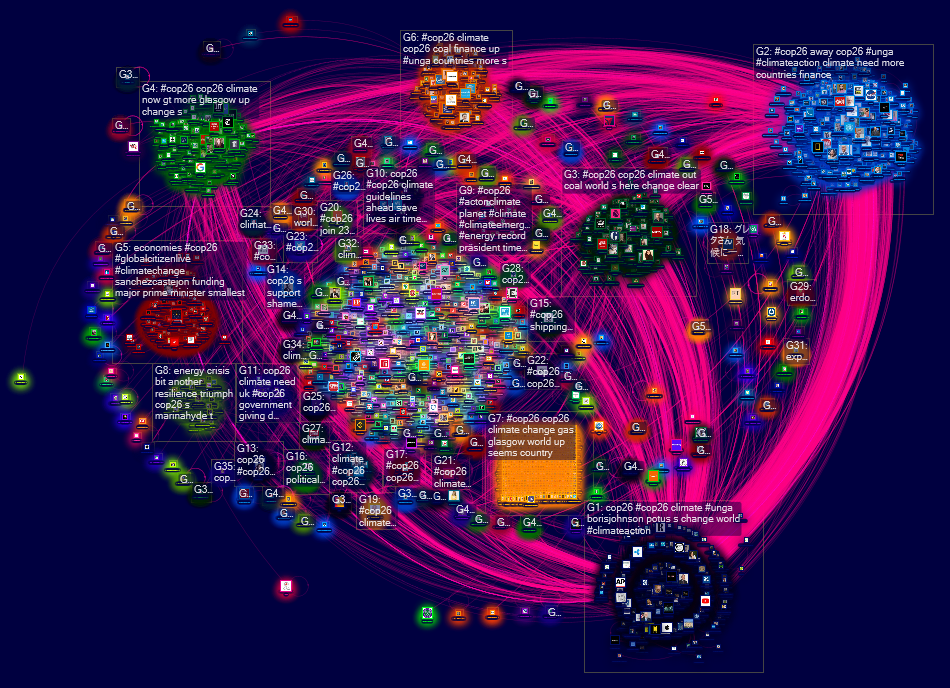 cop26 Twitter NodeXL SNA Map and Report for Wednesday, 22 September 2021 at 20:12 UTC