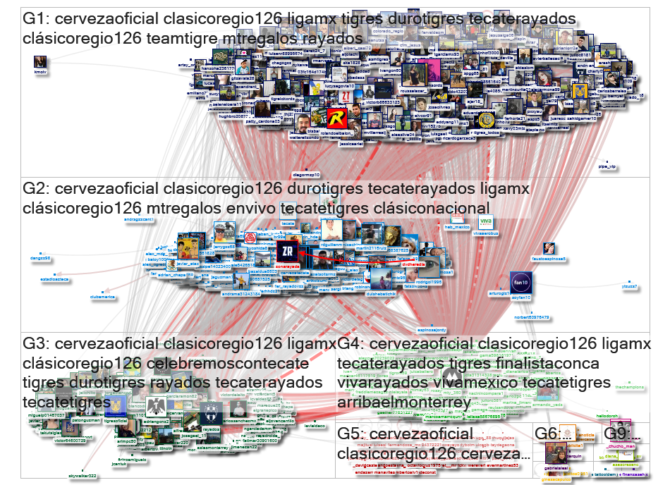 #cervezaoficial Twitter NodeXL SNA Map and Report for sábado, 25 septiembre 2021 at 03:05 UTC