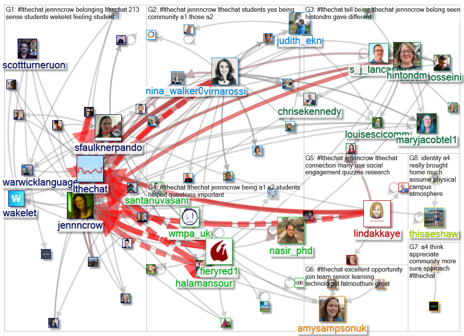 #lthechat Twitter NodeXL SNA Map and Report for Saturday, 25 September 2021 at 09:10 UTC