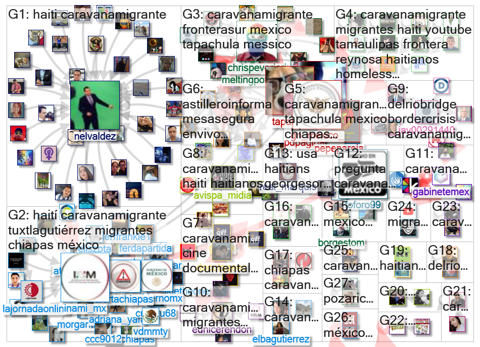 #caravanamigrante Twitter NodeXL SNA Map and Report for Saturday, 25 September 2021 at 13:55 UTC