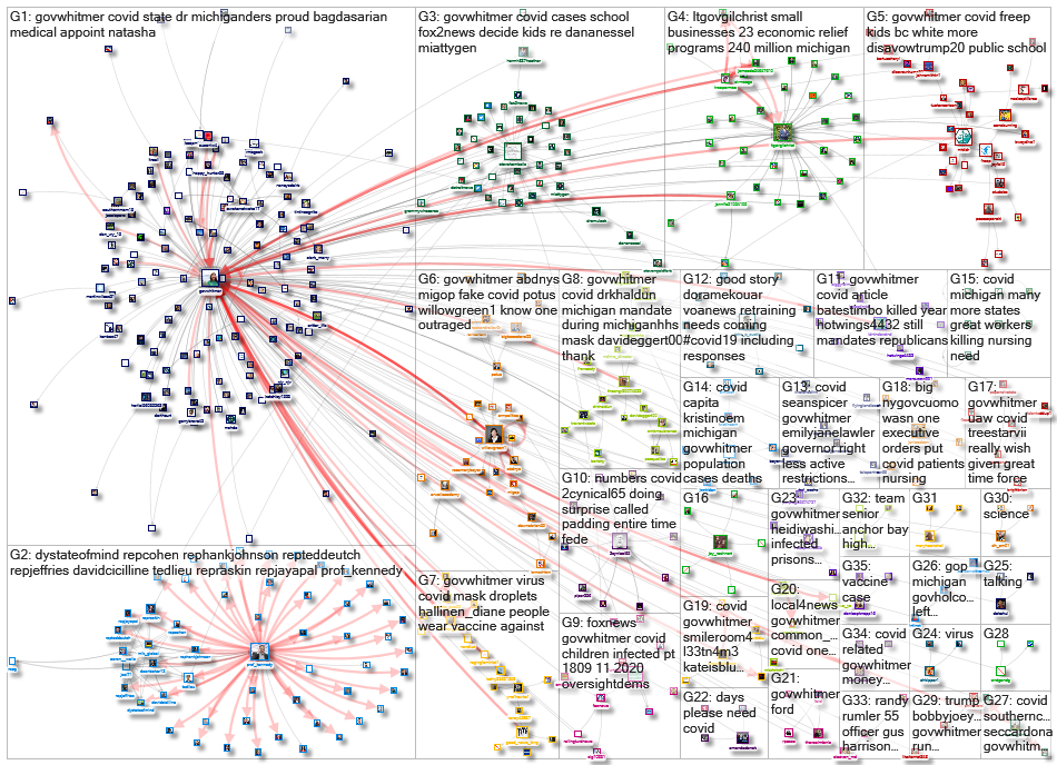 (corona OR virus OR covid) (%22Gov MI%22 OR GovWhitmer)_2021-09-26_17-41-28.xlsx