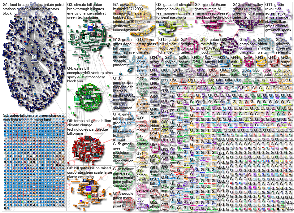gates (climate OR divest OR keepitintheground OR oil OR gas OR environment OR green)_2021-09-26_20-1