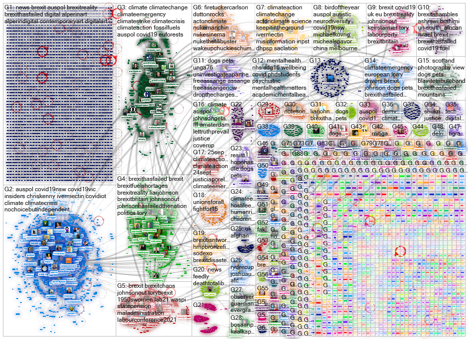 theguardian.com/ Twitter NodeXL SNA Map and Report for sunnuntai, 26 syyskuuta 2021 at 08.39 UTC