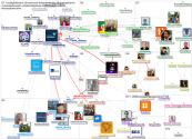 fundacaolemann Twitter NodeXL SNA Map and Report for terça-feira, 28 setembro 2021 at 08:45 UTC