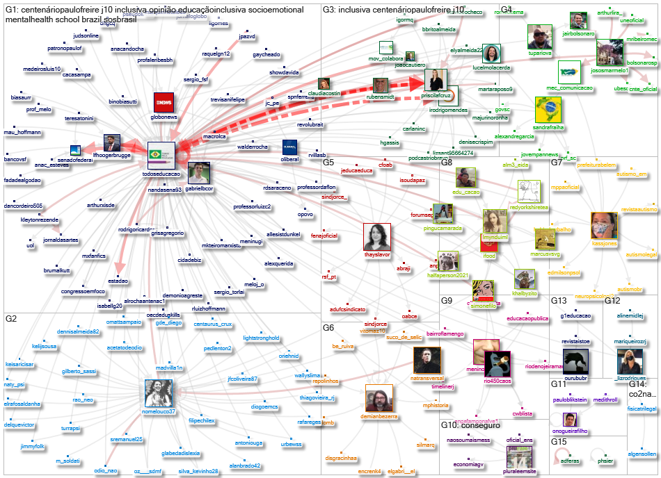 TodosEducacao Twitter NodeXL SNA Map and Report for terça-feira, 28 setembro 2021 at 08:57 UTC