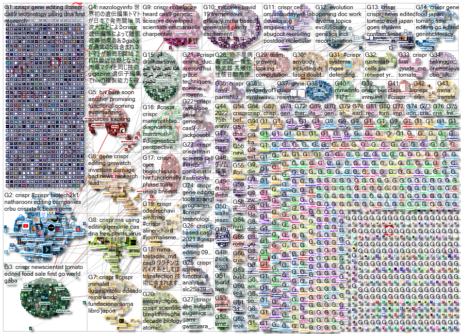 CRISPR_2021-09-28_04-16-01.xlsx