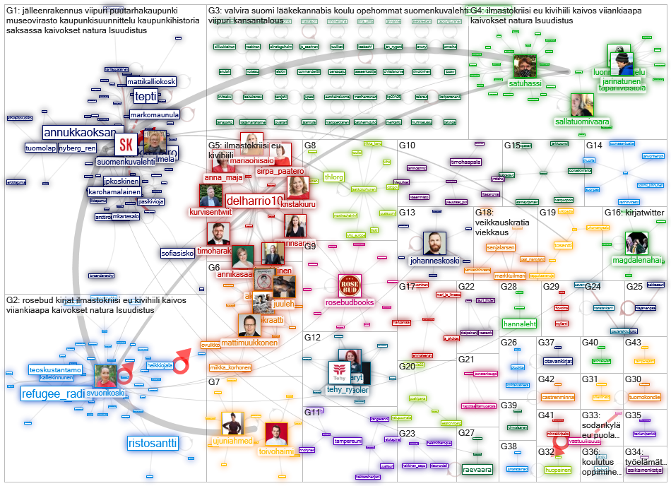 suomenkuvalehti.fi Twitter NodeXL SNA Map and Report for tiistai, 28 syyskuuta 2021 at 07.46 UTC