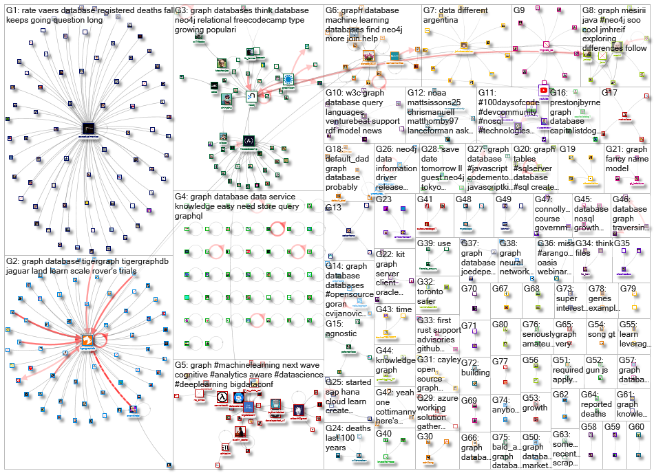 graph database_2021-09-28_07-28-01.xlsx