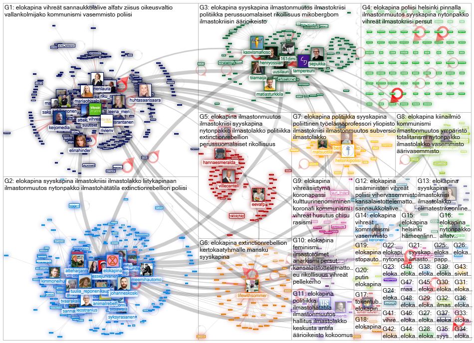 #elokapina OR #syyskapina Twitter NodeXL SNA Map and Report for tiistai, 28 syyskuuta 2021 at 17.15 