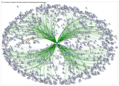 NodeXL Twitter Tweet ID List - @SpokesLothian Nov '20 to Sep '21 Wednesday, 29 September 2021 at 10: