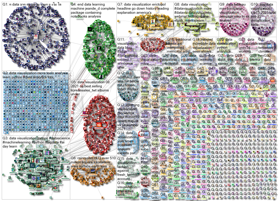 data visualization_2021-09-29_23-24-56.xlsx