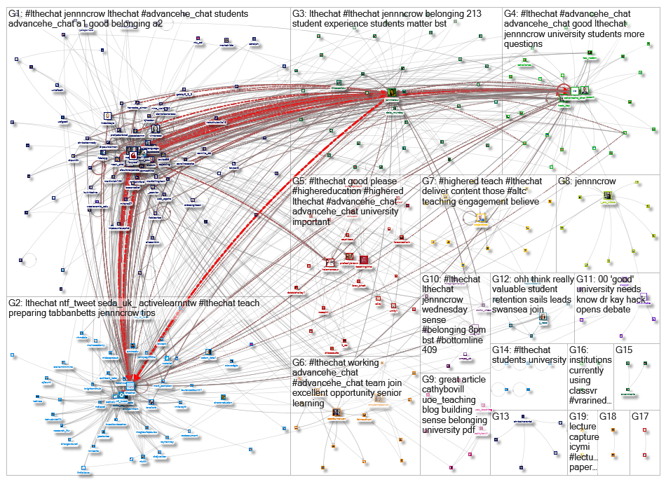 lthechat Twitter NodeXL SNA Map and Report for Thursday, 30 September 2021 at 20:36 UTC