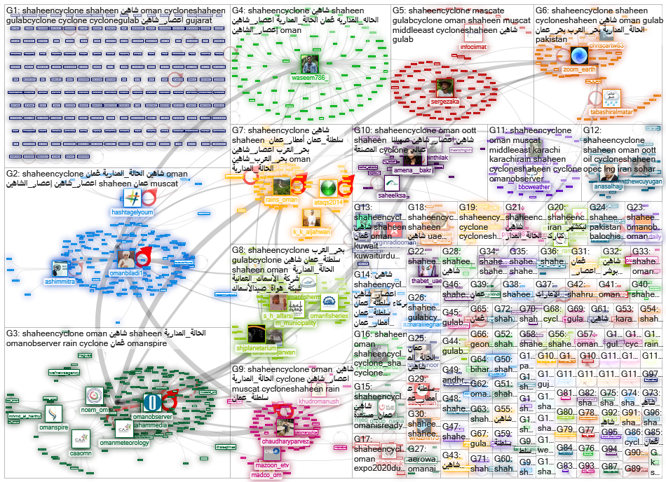 #shaheencyclone Twitter NodeXL SNA Map and Report for sunnuntai, 03 lokakuuta 2021 at 14.44 UTC