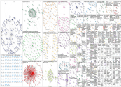 #1A Twitter NodeXL SNA Map and Report for Sunday, 03 October 2021 at 19:35 UTC