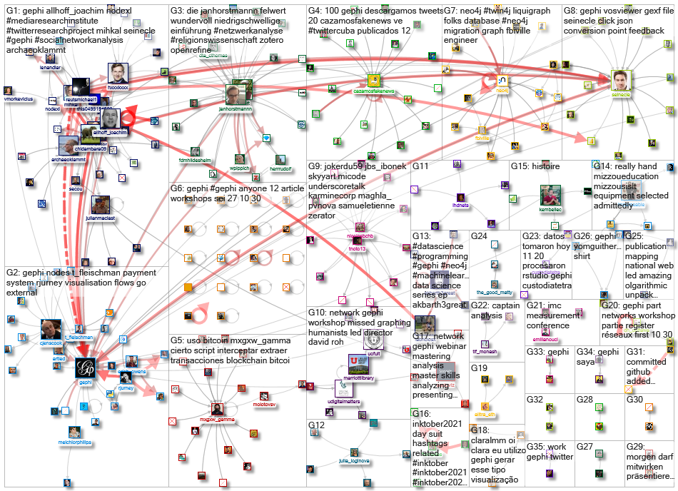 gephi_2021-10-04_17-52-00.xlsx