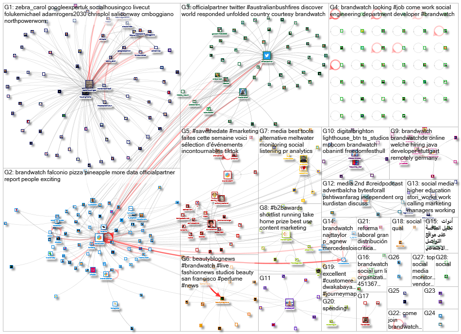 BrandWatch_2021-10-05_03-12-01.xlsx