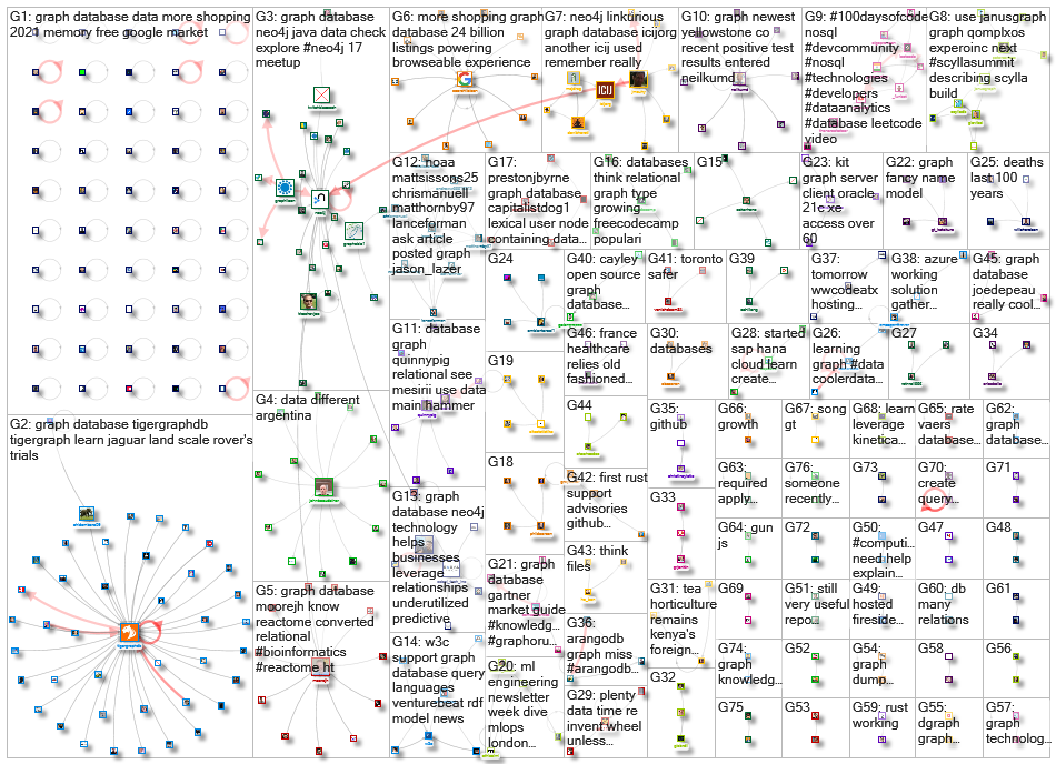 graph database_2021-10-05_07-28-01.xlsx