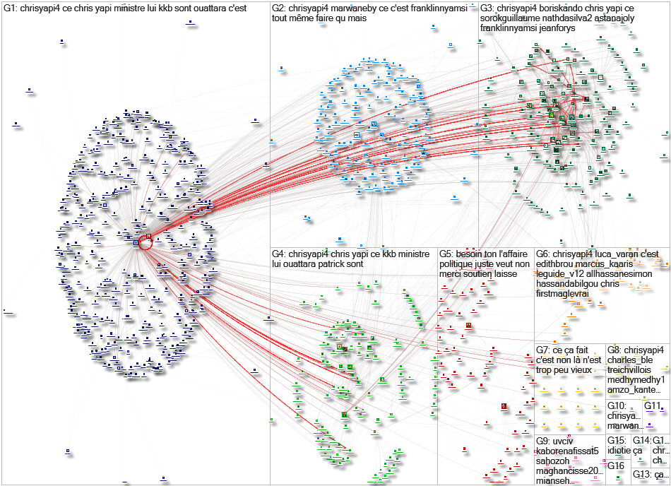 chrisyapi4 Twitter NodeXL SNA Map and Report for Wednesday, 06 October 2021 at 17:45 UTC