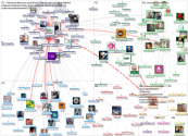 TodosEducacao Twitter NodeXL SNA Map and Report for quarta-feira, 06 outubro 2021 at 19:04 UTC