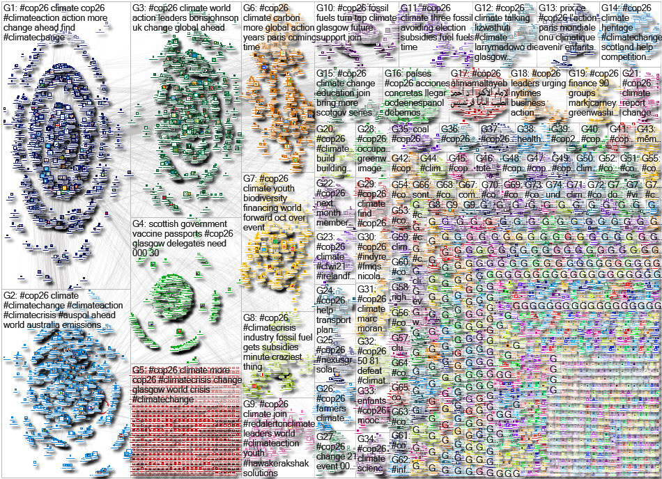 #COP26 Twitter NodeXL SNA Map and Report for Thursday, 07 October 2021 at 13:54 UTC