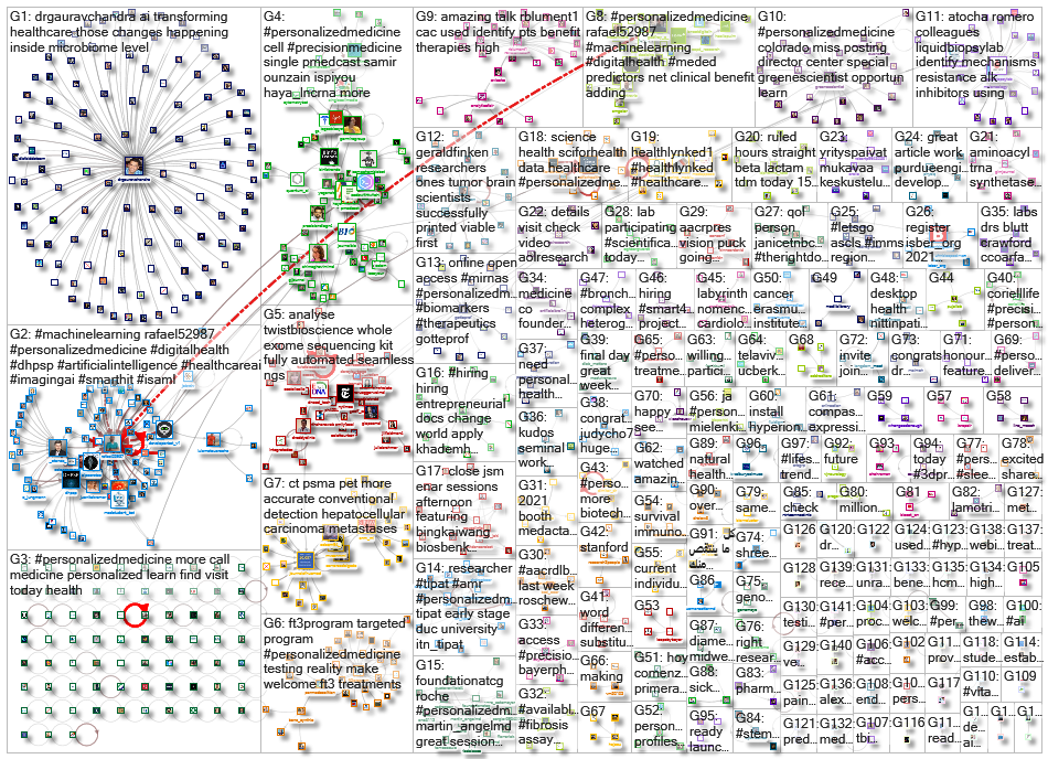 personalizedmedicine_2021-10-07_19-43-00.xlsx