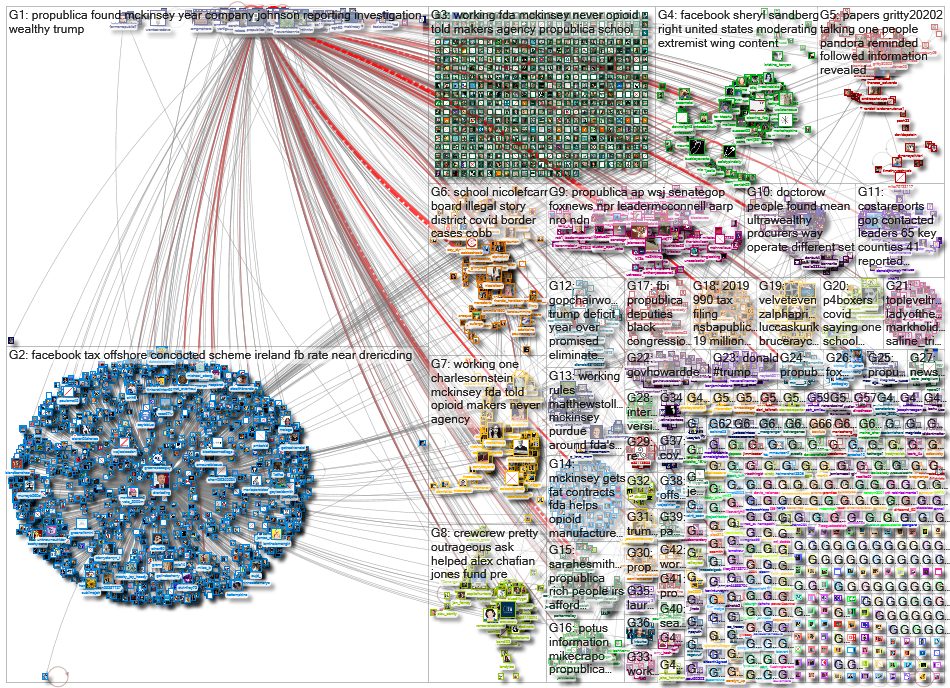 Propublica_2021-10-08_05-35-12.xlsx