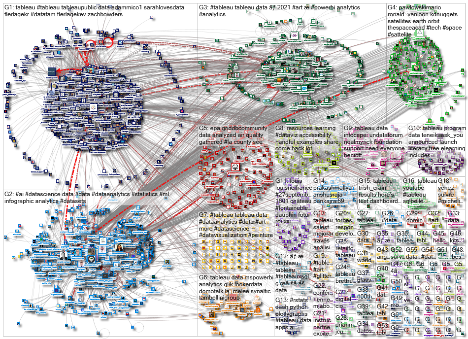 @tableau OR #tableau_2021-10-08_08-32-40.xlsx