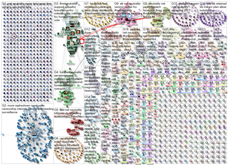 netneutrality OR %22net neutrality%22_2021-10-08_13-08-41.xlsx