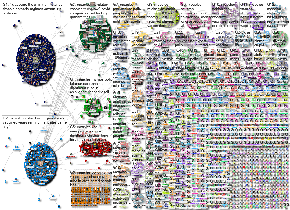 measles_2021-10-09_14-42-01.xlsx