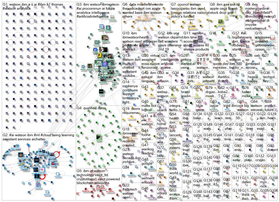 ibm watson_2021-10-09_20-39-28.xlsx