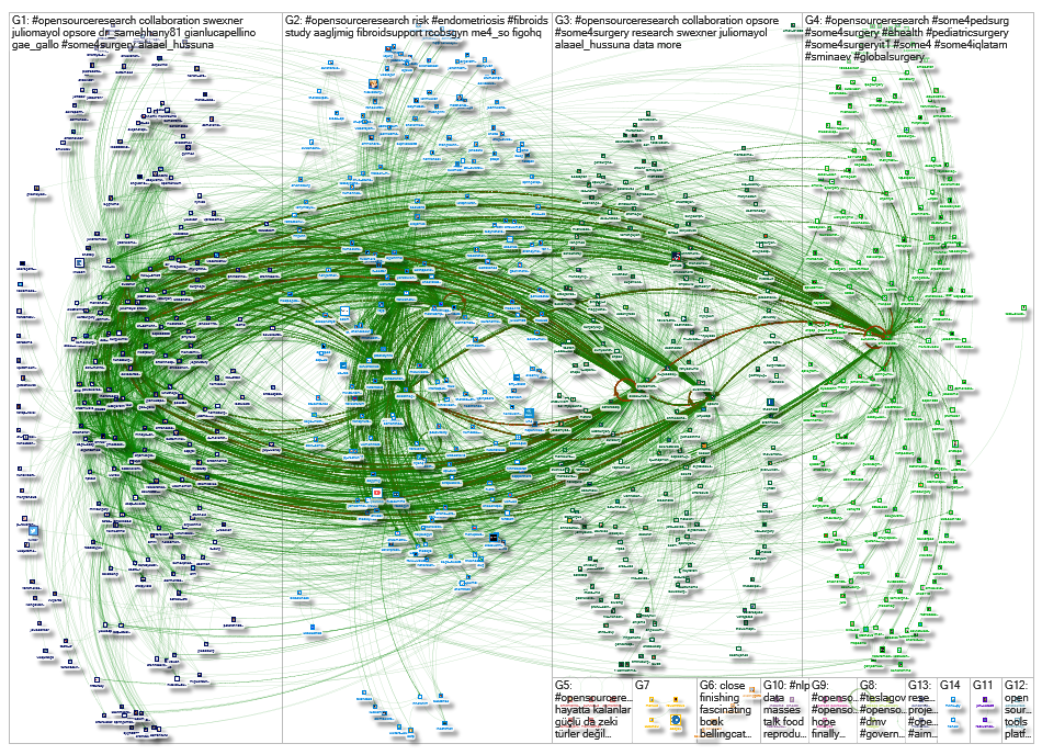 NodeXL Twitter Tweet ID List #OpenSourceResearch Sunday, 10 October 2021 at 08:10 UTC