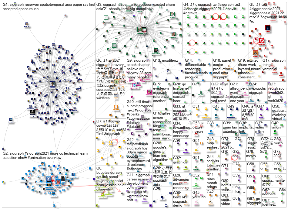 siggraph_2021-10-10_03-19-13.xlsx