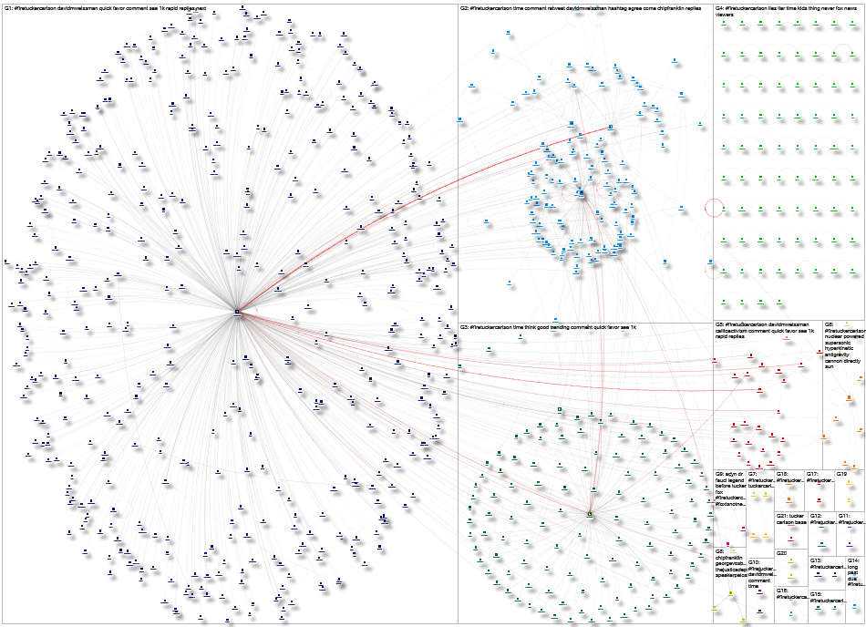 #FireTuckerCarlson Twitter NodeXL SNA Map and Report for Sunday, 10 October 2021 at 15:00 UTC