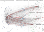 #transvision Twitter NodeXL SNA Map and Report for Sunday, 10 October 2021 at 17:52 UTC