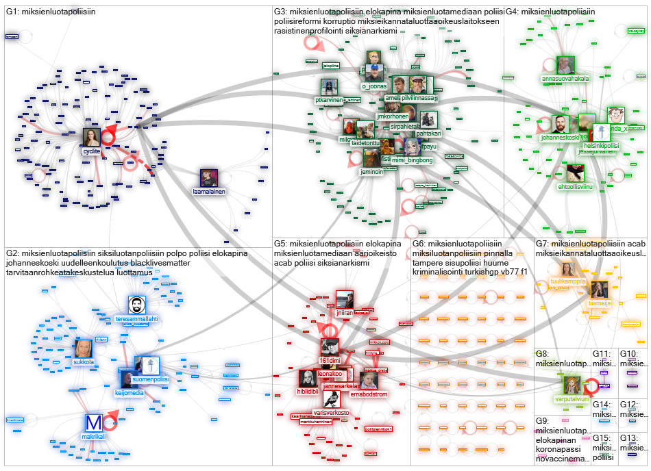 #miksienluotapoliisiin Twitter NodeXL SNA Map and Report for maanantai, 11 lokakuuta 2021 at 12.36 U