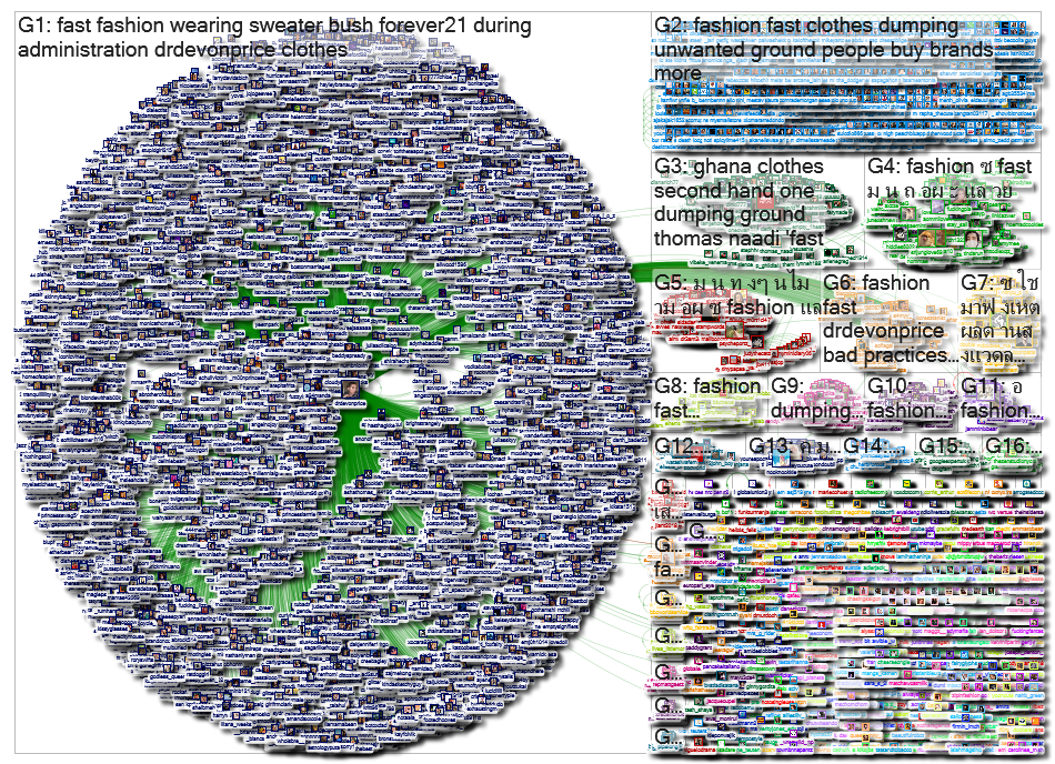 "fast fashion" Twitter NodeXL SNA Map and Report for Monday, 11 October 2021 at 13:39 UTC