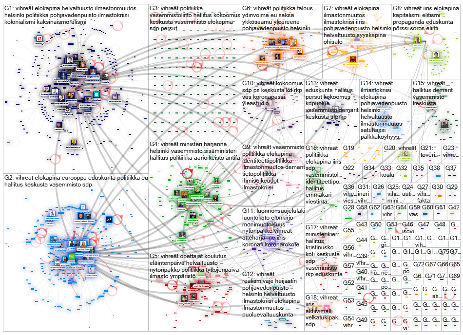 vihreaet Twitter NodeXL SNA Map and Report for tiistai, 12 lokakuuta 2021 at 07.02 UTC