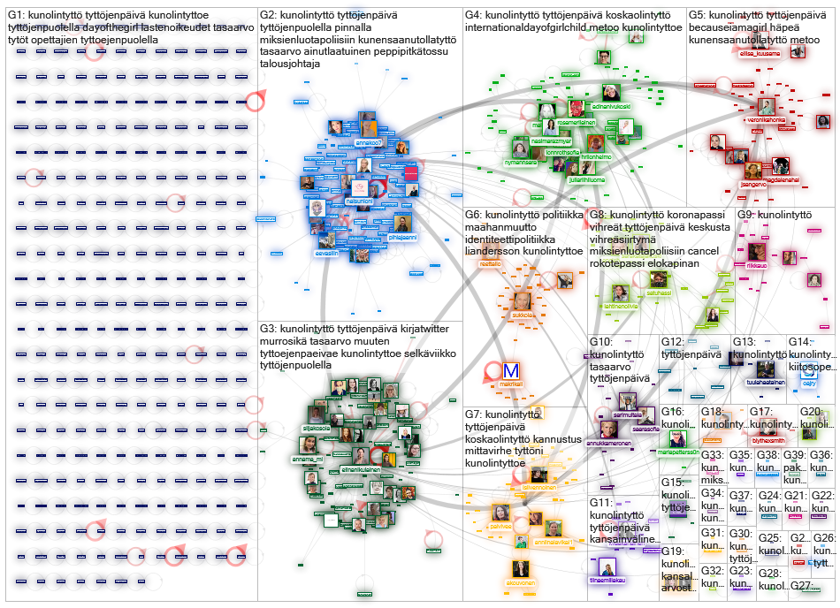 kunolintyttoe Twitter NodeXL SNA Map and Report for tiistai, 12 lokakuuta 2021 at 12.43 UTC