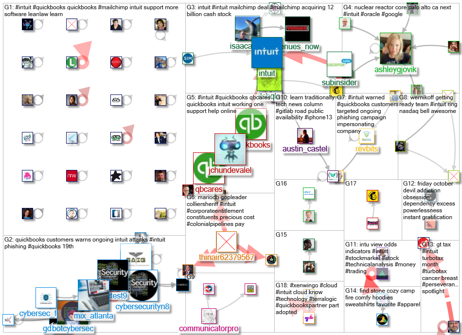 #intuit_2021-10-12_23-44-00.xlsx