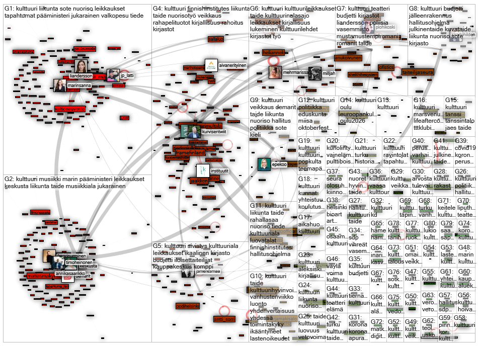 #kulttuuri Twitter NodeXL SNA Map and Report for keskiviikko, 13 lokakuuta 2021 at 15.40 UTC