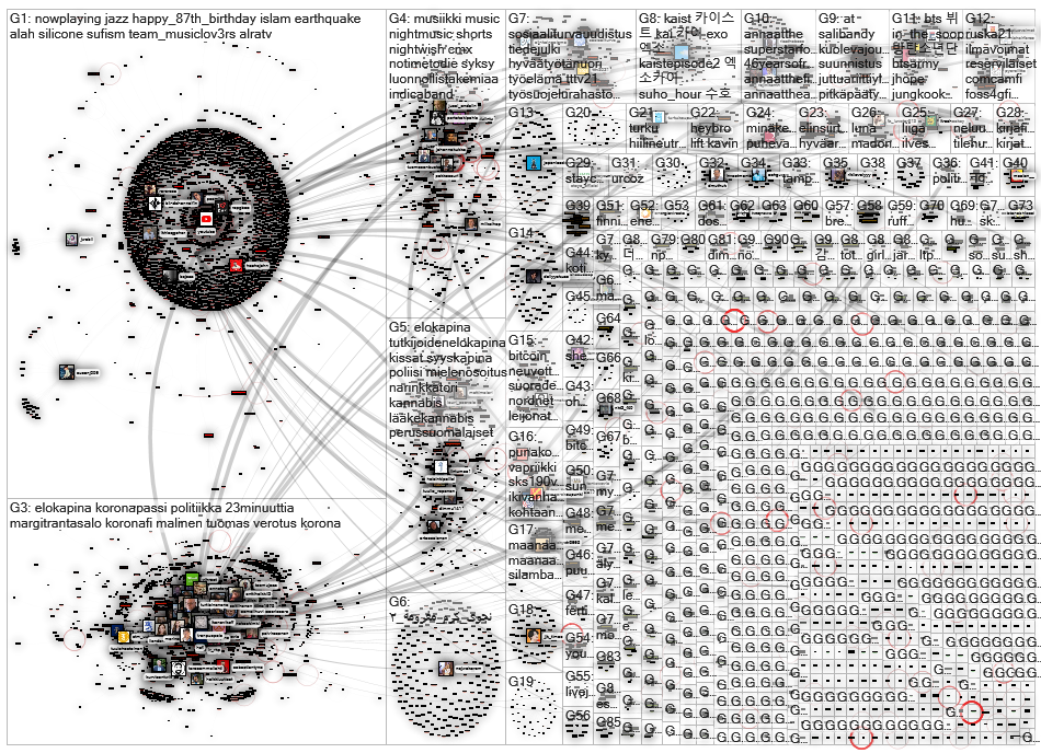 youtube.com lang:fi Twitter NodeXL SNA Map and Report for keskiviikko, 13 lokakuuta 2021 at 17.05 UT