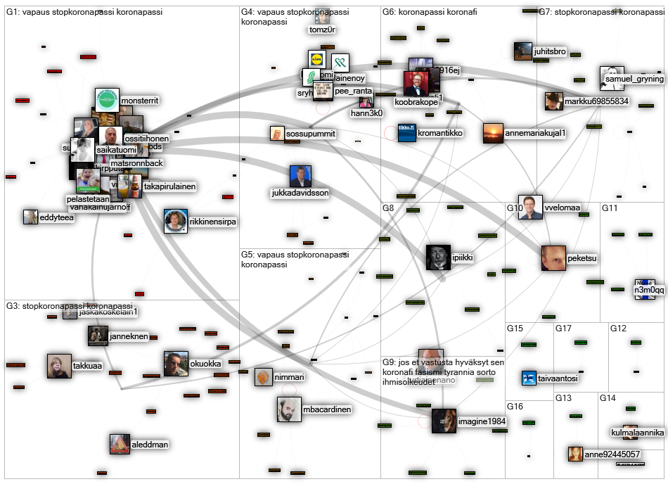 koronapiikki.com OR stopkoronapassi.fi Twitter NodeXL SNA Map and Report for torstai, 14 lokakuuta 2