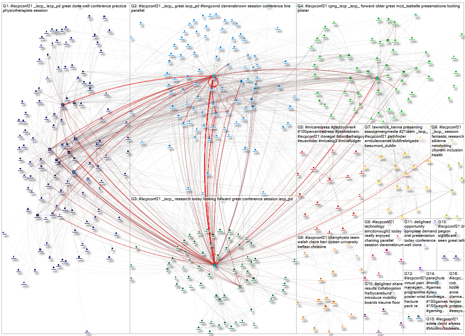 #ISCPConf21 Twitter NodeXL SNA Map and Report for Saturday, 16 October 2021 at 16:37 UTC