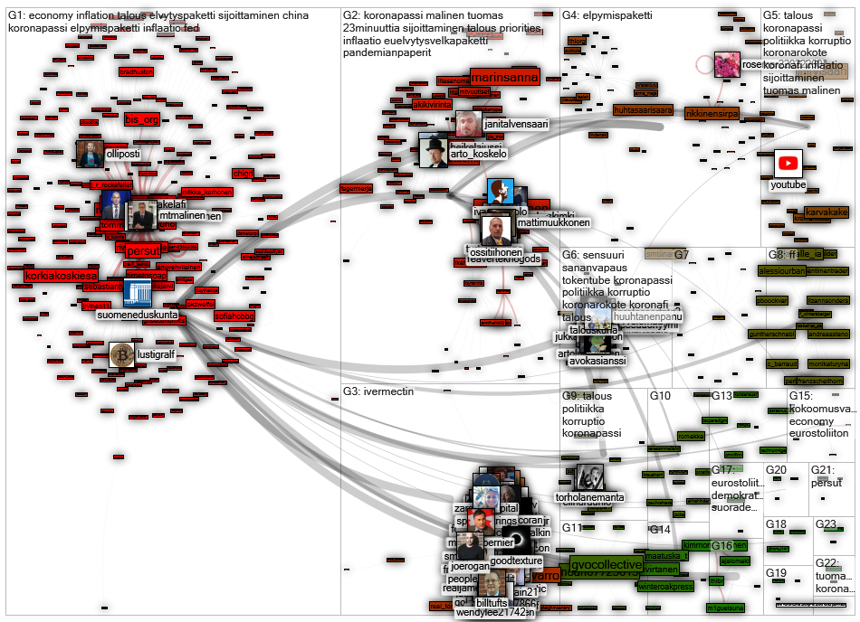 (Tuomas Malinen) OR mtmalinen Twitter NodeXL SNA Map and Report for sunnuntai, 17 lokakuuta 2021 at 