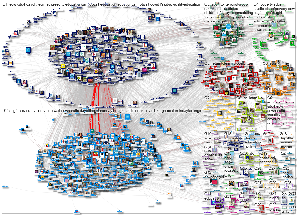 EduCannotWait Twitter NodeXL SNA Map and Report for segunda-feira, 18 outubro 2021 at 08:30 UTC