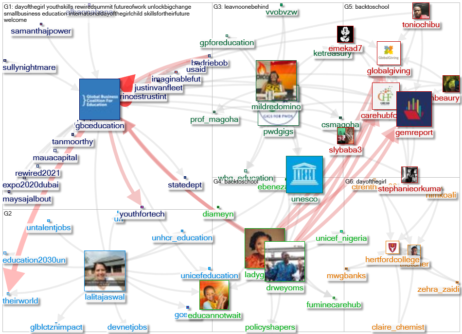 gbceducation Twitter NodeXL SNA Map and Report for segunda-feira, 18 outubro 2021 at 10:15 UTC