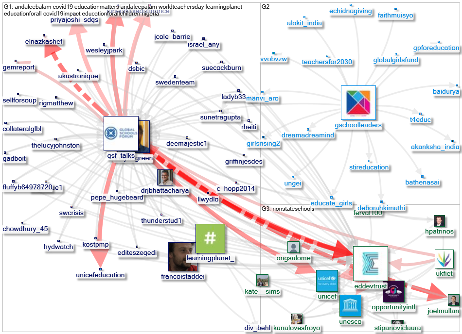 GSF_talks Twitter NodeXL SNA Map and Report for segunda-feira, 18 outubro 2021 at 11:14 UTC